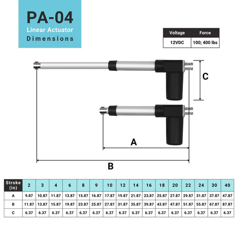 Diagram of Heavy Duty 12V Electric Linear Actuator With 20 Inch Stroke And 400 Lbs Thrust IP66 Water Resistant dimensions