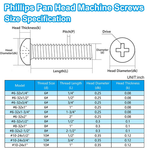Diagram of Phillips pan head machine screw specifications with sizes and dimensions chart.