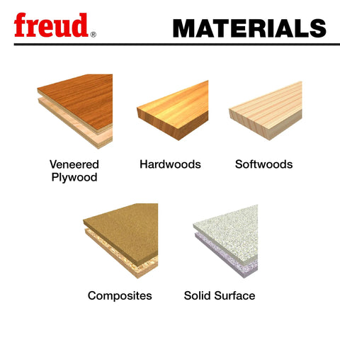 Various wood types including veneered plywood, hardwoods, softwoods, composites, and solid surface materials.