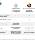 Comparison chart of Nest Thermostat Smart Programmable WiFi Thermostat With Energy Star Certification For Easy Home Automation.