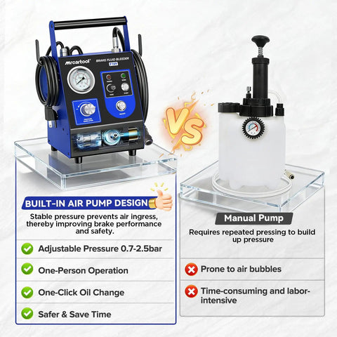 Comparison of F109 Automatic Brake Bleeder Kit 110V Electric Fluid Exchanger with manual pump, highlighting advantages and features.