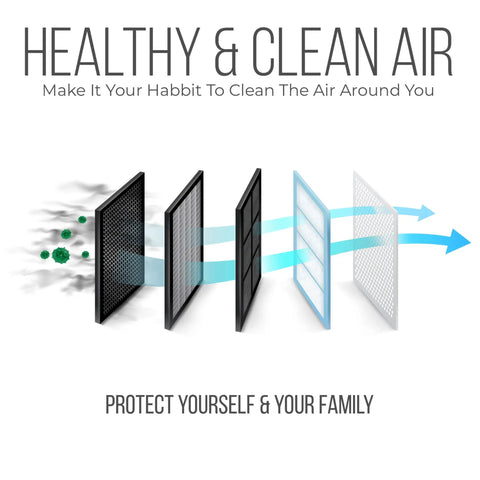 Illustration of 20x25x4 Furnace Filter Replacement With MERV 11 Media capturing particles for cleaner air in HVAC systems