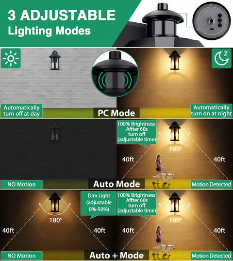 Diagram of Motion Sensor Outdoor Lights With 3 Lighting Modes For Porch And House Dusk To Dawn Wall Light activation modes.