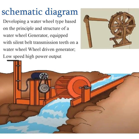Schematic of Off Grid Water Turbine Generator 50W 100W Micro Hydroelectric Power System for Remote Rivers and Mountainous Areas
