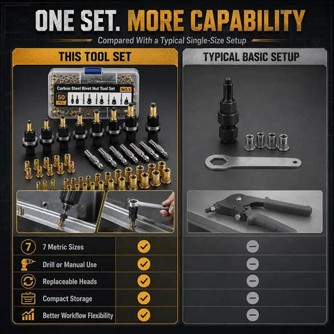 Heavy Duty Carbon Steel Rivet Nut Tool Set Kit For M3 To M12 With Durable Sleeves And Precise Threads Pro Grade Performance For Garage Workshop Or DIY Projects Fast Clean Nutsert Install Every Time, 50-piece kit laid out with mandrels and sleeves