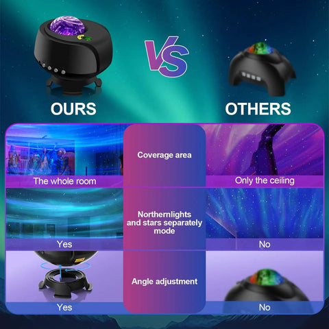 Comparison of Massive Coverage Galaxy Lights Projector Two Point Zero with another, highlighting room coverage and features.