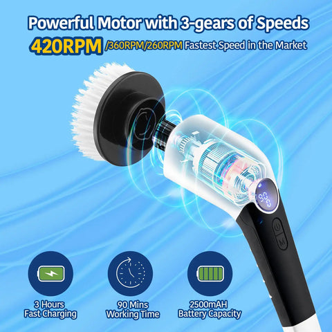 Electric cleaning brush with transparent motor view, showing three speed settings, 420RPM, 360RPM, 260RPM, and ergonomic handle.