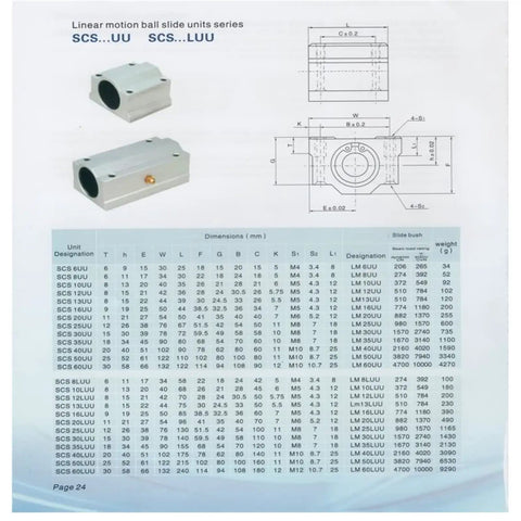 Diagram and specifications for SCS12UU block bearings from Two 12mm x 500mm Linear Rails Kit for CNC machines and 3D printers.