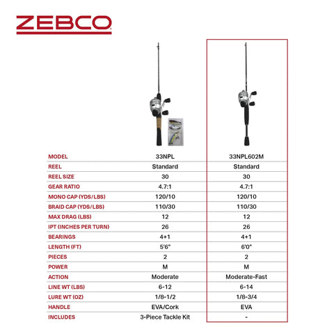 Zebco Spincast Reel And Rod Combo, 6-Foot Two-Piece Graphite Rod With Comfortable EVA Handle, Instant Anti-Reverse, All-Metal Body