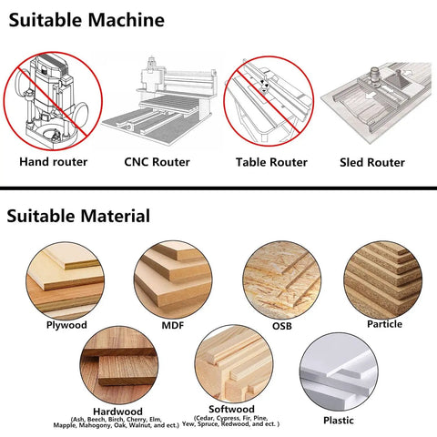 Diagram showing suitable machines and materials for use with 1-1/4 Inch Slab Flattening Router Bit With 1/4 Inch Shank, 2 Plus 2 Flute Carbide Inserts, ATS Coating, Spoilboard Surfacing Bit With Replaceable Inserts And Includes Four Extra Carbide Inserts, including CNC and sled routers for plywood, MDF, OSB, and more.
