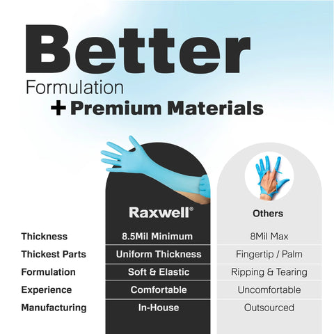 Raxwell blue disposable nitrile gloves, medium, 8.5 mil, extended cuff, pack of 50
