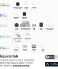 Compatibility chart for Matter Over Thread Smart Plug Pack With App And Voice Control, Privacy First, with various smart hubs.