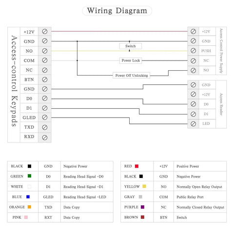 Wiring diagram for RFID Keypad Door Access Control System, Standalone Metal Unit, 2000-User Capacity, Proximity Card Compatible