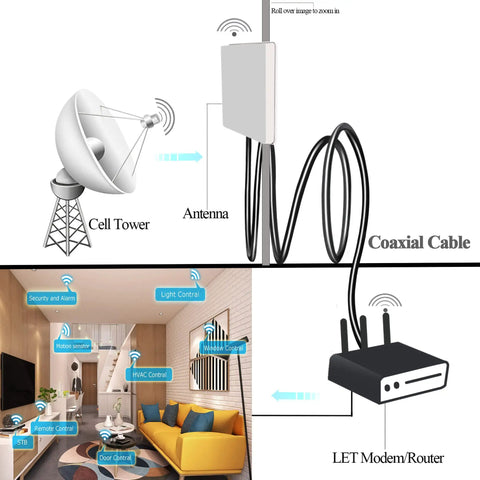 Illustration of cell tower connected to antenna via RG58 BNC Jumper Cable 50 Ohm Low Loss Coax Cable Male To Female Bulkhead 12 Inch 30 Cm For CB Radio Ham Radio And WiFi Antenna Extension 2 Pack Ideal For Compact Rigs And Wireless Routers