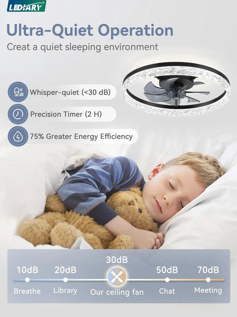 Child sleeping under ceiling fan; Slick 20 Inch Modern Ceiling Fan With Lights And Remote Dimmable Low Profile Flush Mount