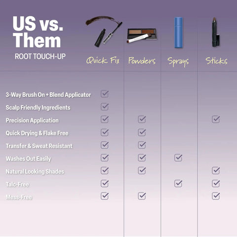 Comparison chart of root touch-up products like Quick Fix Gray Cover Up For Roots Beards And Brows Light Brown Shade.
