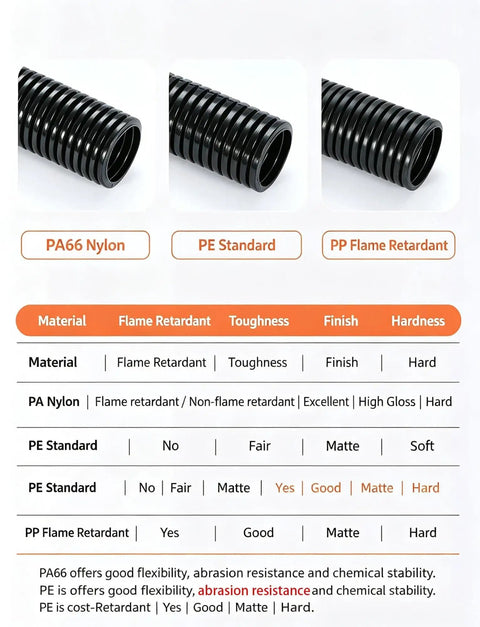 Premium Grade Built Tough Flexible Corrugated Conduit For Top Tier Cable Protection And Wire Management That Bends Like Butter Without Any Drama On Every Job Site - PA66 Nylon, PE Standard, and PP Flame Retardant types.