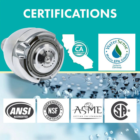 Earth Spa 3-Spray Shower Head With 1.25 GPM Flow, certifications highlighted, showcasing Watersense, ANSI, and other approvals.