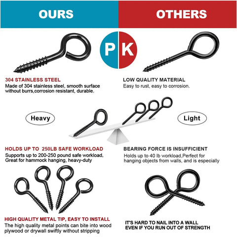 Comparison of Heavy Duty Screw In Eye Hooks Black Stainless Steel 5 Inch vs low quality alternatives.