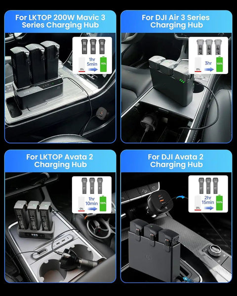 Charging hubs for LKTOP Mavic 3, DJI Air 3, Avata 2 with car adapters displayed in vehicle interior setting