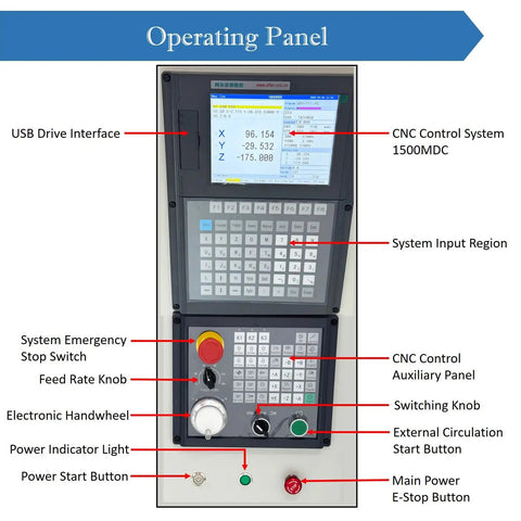 Operating panel for High Speed CNC Drilling And Milling Machine For Metalworking with labeled controls and display.