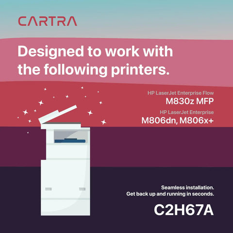 Workhorse Replacement Maintenance Kit Featuring Premium Fuser Rollers And Paper Feed Trays Built To Handle The Daily Grind For HP Laserjet Enterprise M806 And M830 At 110V, shown with HP printers.