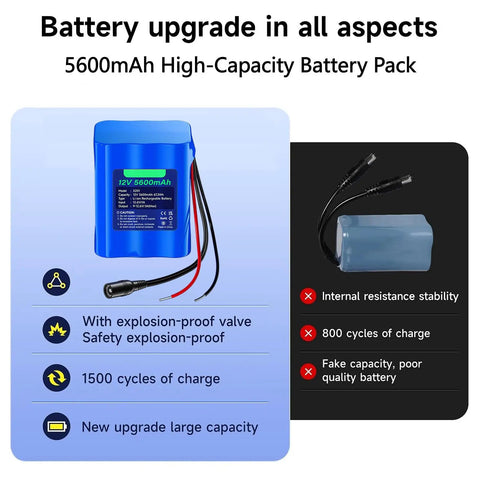 12V 5600mAh Lithium Battery With Charger And Bare Leads for DIY Projects shown with features and specs.