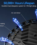 Diagram of 10 Pack 200W UFO LED High Bay Lights With 29500 Lumens 5000K Daylight showing heat dissipation and air-vent sinker.