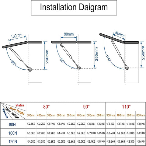 Gas strut 2-pack 10in cabinet lift supports; installation diagram showing three mounting positions.