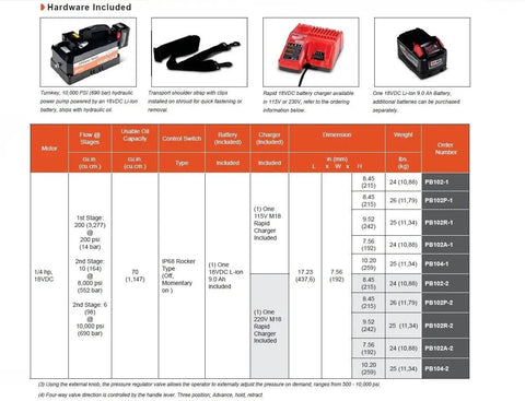 Compact 18 V Dc Lithium Battery Hydraulic Pump Single Acting With Auto Dump Valve And Fast Charger Heavy Duty specifications chart.