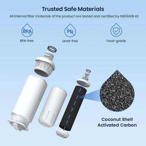 Exploded view of Premium Refrigerator Water Filter Replacement For Da97 17376B showing BPA-free, lead-free certified materials.