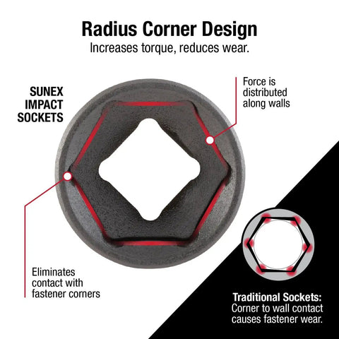 Radius corner design of Magnetic Impact Socket Set For One Quarter Inch Drive And Metric 23 Piece Chrome Moly Steel detail