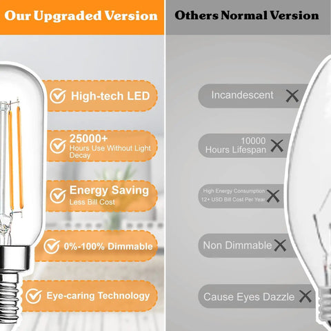 Comparison of LED Candelabra Bulbs 40W Equivalent Dimmable 2700K Warm White Clear T6 with incandescent features