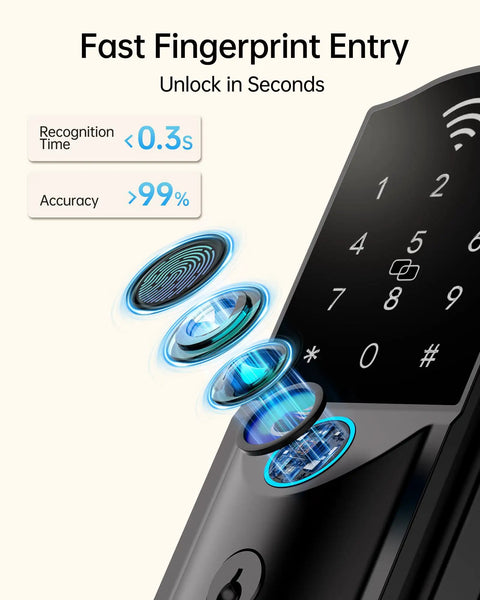Hassle Free Smart Lock For Front Door With Built In Wifi And Fingerprint Keypad Deadbolt showing rapid fingerprint scanning feature.