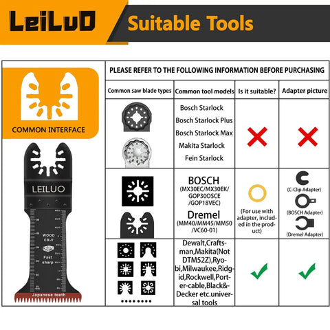 Beefy 70mm Japanese Teeth Oscillating Saw Blades Set 15 Pcs Extra Long Multitool Blades CRV Material chart