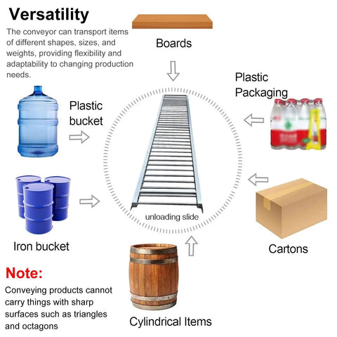 Heavy Duty Gravity Conveyor Roller Belt 20 Inch Wide Rustproof Stainless Steel Industrial Long Length For Warehouse Shipping Logistics And Construction Sites with various load types shown.
