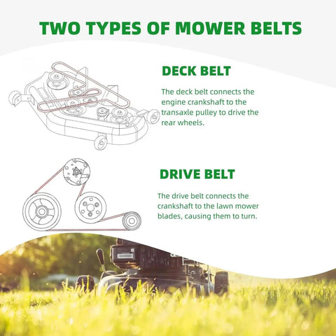 Diagram of deck belt and drive belt functions, highlighting mower mechanics. Deck Belt 5/8 Inch By 106 Inch Replacement Belt for mowers.