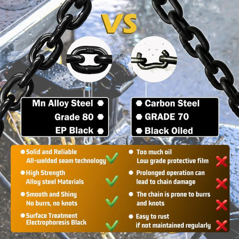 Comparison of Mn Alloy Steel Grade 80 EP Black with Carbon Steel Grade 70 Black Oiled for Heavy Duty Half Inch Tow Chain