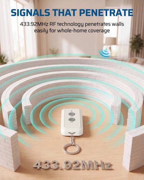 Plug And Play Indoor Remote Control Outlet Kit With Expandable Wireless Light Switch On Off Power Switch 100 Ft RF Range Compact