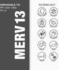 Diagram showing MERV 13 filter effectiveness against bacteria, dust, pollen, pet dander, mold, smoke, smog, and viruses.