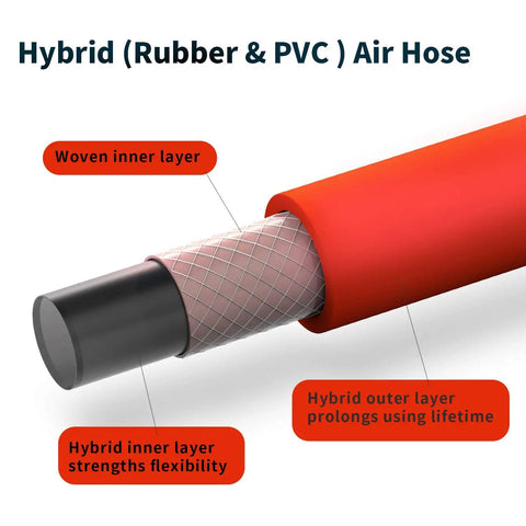 Automatic Retractable Air Hose Reel With Enclosed Case Fifty Feet Of Three Eighth Inch Hybrid Hose Fittings Cross-section Diagram