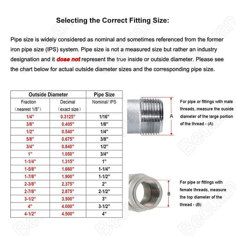 Chart showing outside diameter sizes with an image of pipe fittings, illustrating how to select the correct fitting size with male and female threads.