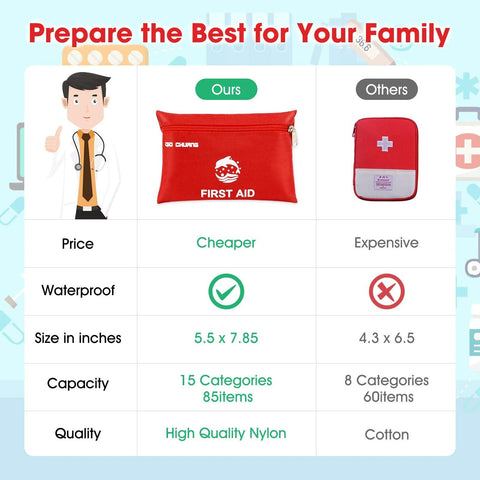 Front view of a red travel first aid kit pouch with zipper and FIRST AID label