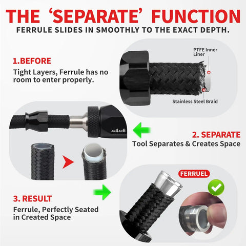 Pro Grade 4 In 1 PTFE Hose Tool For Fuel Lines Reaming And Separating shows separate function for guiding ferrule on braided hose.