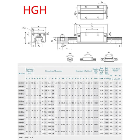Technical drawing of two steel HGR20 linear guide rails with HGH20CA carriages and a dimension table.