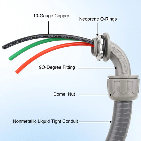 Half Inch Outdoor Power Whip Kit With Four Foot Liquid Tight Nonmetallic Flexible Conduit And Three Conductors Of Ten Gauge THHN Wire