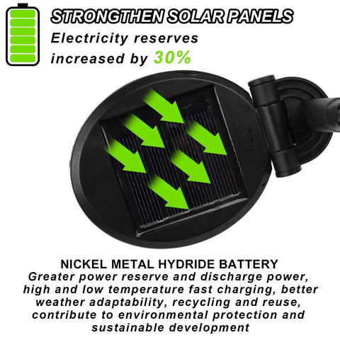 Close-up of solar panel from Solar Garden Lights Firefly String Set with text highlighting efficiency and metal hydride battery benefits.
