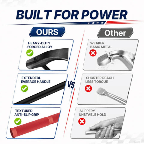 Comparison of Heavy Duty Tire Bead Breaker Tool with features like heavy-duty alloy, extended leverage handle, and anti-slip grip.