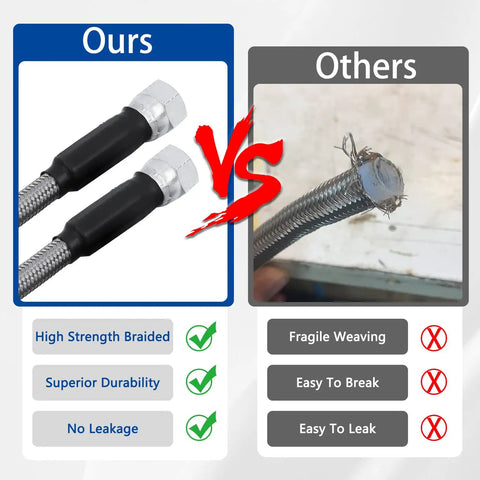 Comparison of 6AN 52 Inch Transmission Cooler Hose Line Kit with Dope Stainless Steel Braided PTFE Lines, highlighting durability