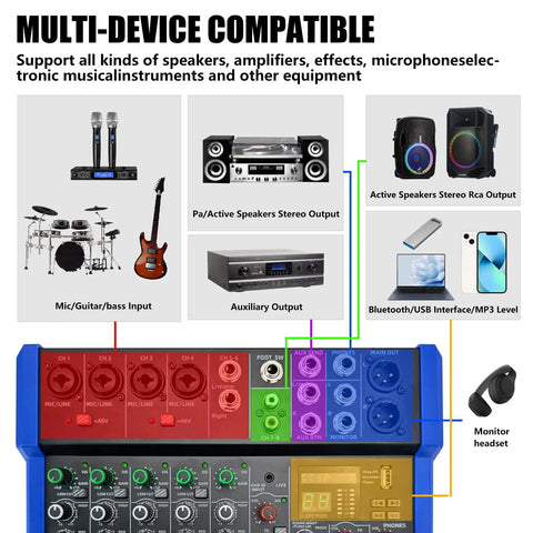 Pro 6 Channel Audio Mixer Console With USB Bluetooth MP3 Input 48V Phantom Power diagram showing various connectivity options.